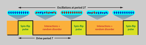 Figure caption