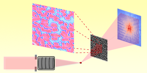 Measuring Large Strains in a Nanocrystal