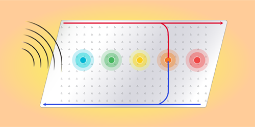 Catching and Guiding an Elastic Rainbow