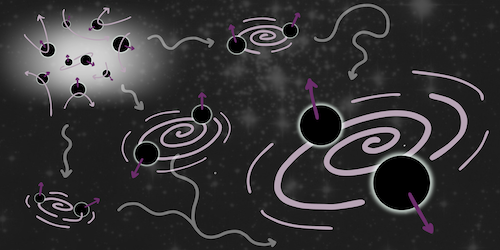Evidence Mounts for Hierarchical Black Hole Mergers