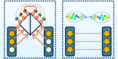 A Quantum  Memory Test
