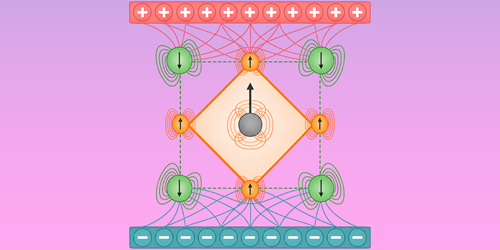 Efficient Predictions of Electric Response