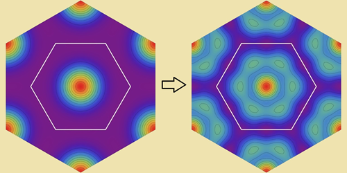 Bilayer Graphene Reveals Hidden Topology