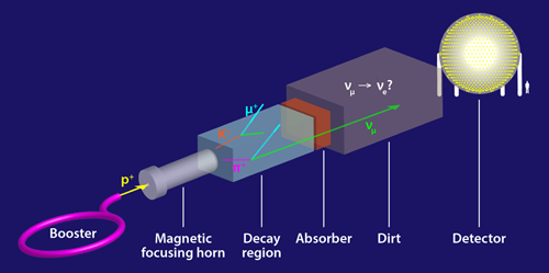 Figure caption