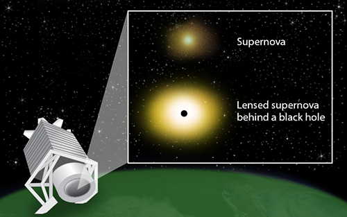 Figure caption