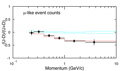 Figure caption